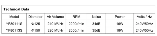 Round Ventilation Fan Model: YF80113S Diameter :150mm 3