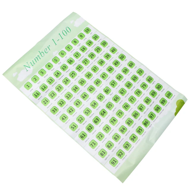 CHILDREN WALL CHART English Wall Map for Nursery Home £7.12 - PicClick UK
