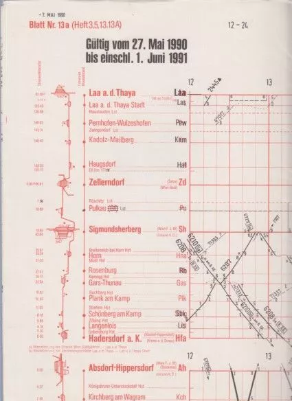 Streckenkilometer. (Eisenbahn). Blatt Nr. 13a (Heft 3, 5, 13, 13A). Gültig vom 2