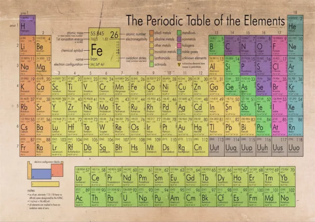 The Periodic Table Of The Elements Poster Print  A0-A1-A2-A3-A4-A5-A6-MAXI 139