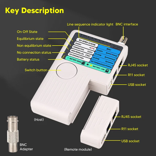 Testeur De Câble Réseau 4 En 1 Testeur De Fil à Réponse Rapide BNC USB RJ11✈