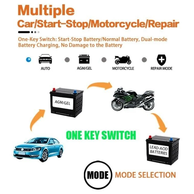 Chargeur de Batterie de voiture à Écran Numérique, Réparation, Recharges, 12V 4
