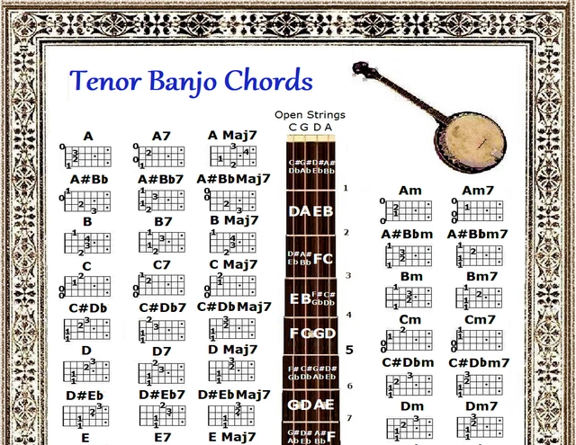 TENOR BANJO CHORDS CHART - 60 chords - 8.5