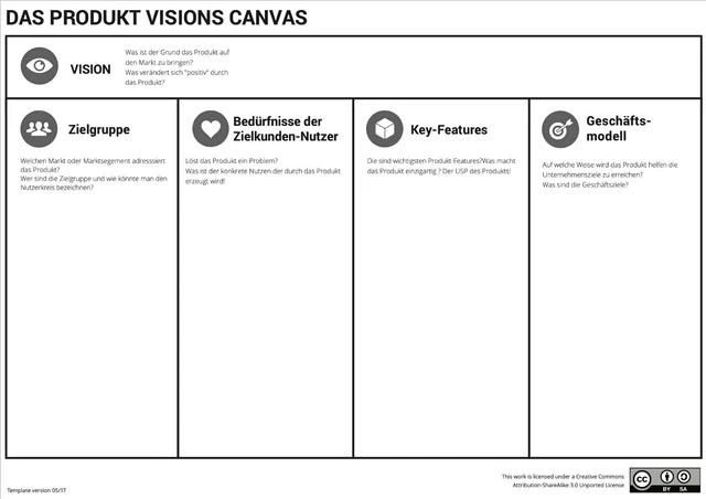 Product Vision Canvas von ©Roman Pichler DINA0