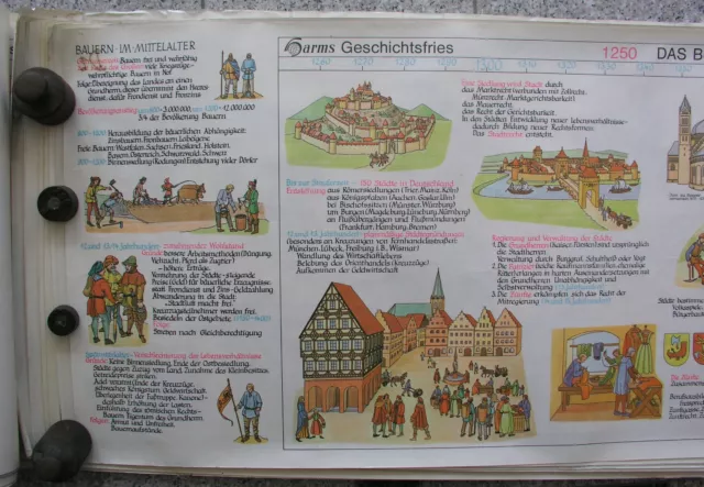 Tableau Geschichtsfries Bürger Moyen Âge 139x50 Vintage Moyen Ages Mural Card 2