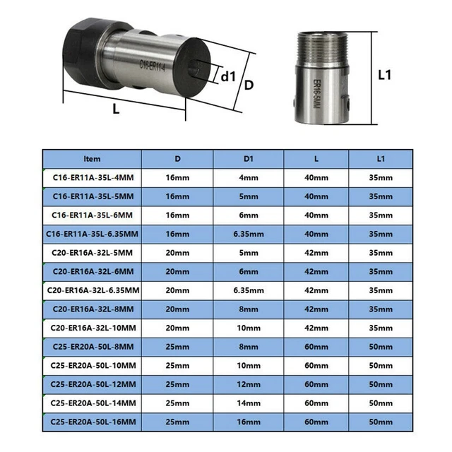 Motor Shaft Collet Chuck ER11,ER16,ER20 A 5-16mm Extension Rod Toolholder.CNC