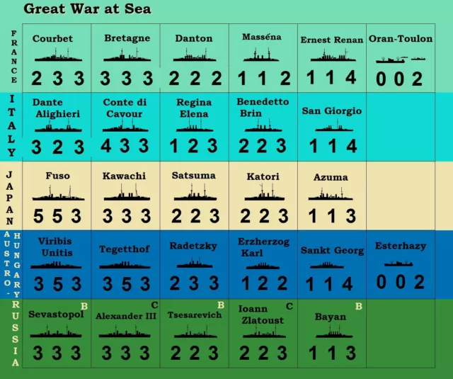 GREAT WAR AT Sea Allies WaS Variant Counters £14.12 - PicClick UK