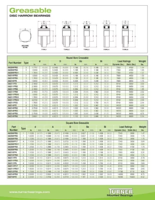 GW209PPB5 (Square Bore) Disc Harrow Bearing 2