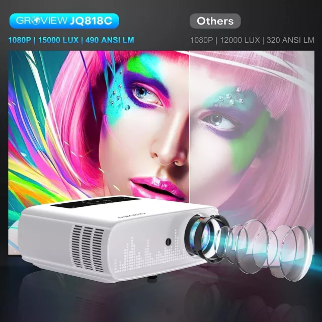 GROVIEW Projector, 15000lux 490ANSI Native 1080P WiFi Bluetooth Projector 3