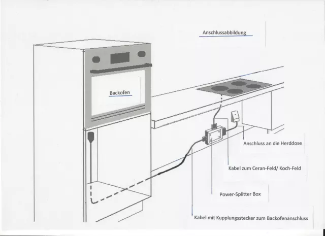 Powersplitter, Induktions-Kochfeld-Backofen,Herdanschluß-Kabel 2-2-10m Powerbox*