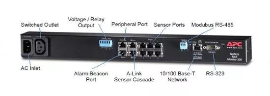 NBRK0200 - APC-Schneider NetBotz Rack Monitor 200 (without Power Supply) 2
