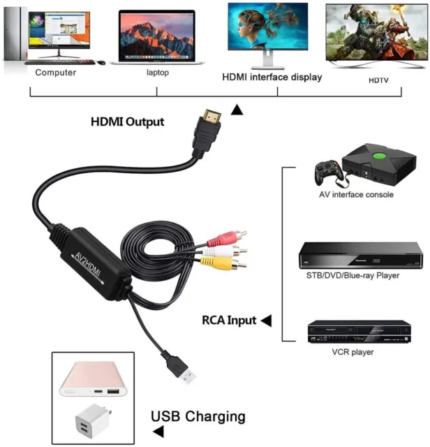 TechFlo RCA to HDMI Converter AV 3RCA CVBS Composite to 1080P HDMI Adapter 2