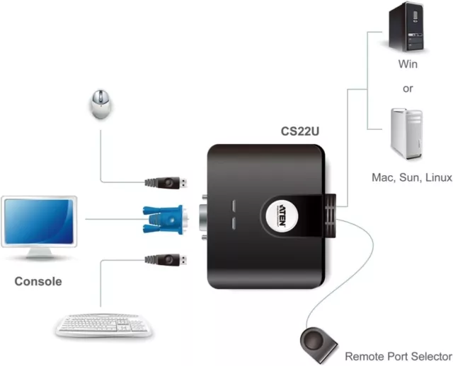 Aten CS22U KVM Switch 2-  1 USB