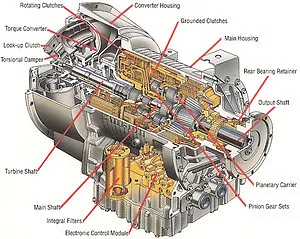 Detroit Diesel Engines Allison Transmission Service Manuals PARTS ILLUSTRATION