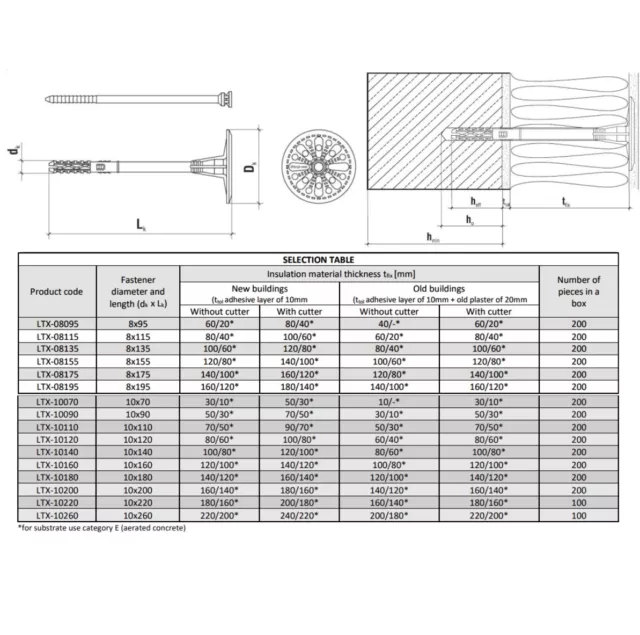 WDVS Dämmstoffdübel Tellerdübel Dämmstoffhalter Thermodübel LTX LFM LFN LMX 2