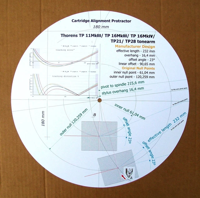 CARTOUCHE PROTRACTOR POUR bras de tonalité Thorens TP11MkIII/16MkIV/21