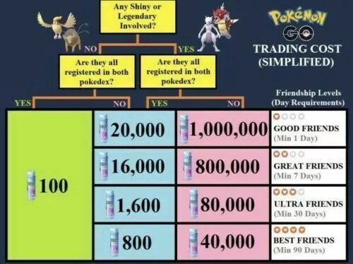 pokemon trade go pyroli / flareon community day high cp 2