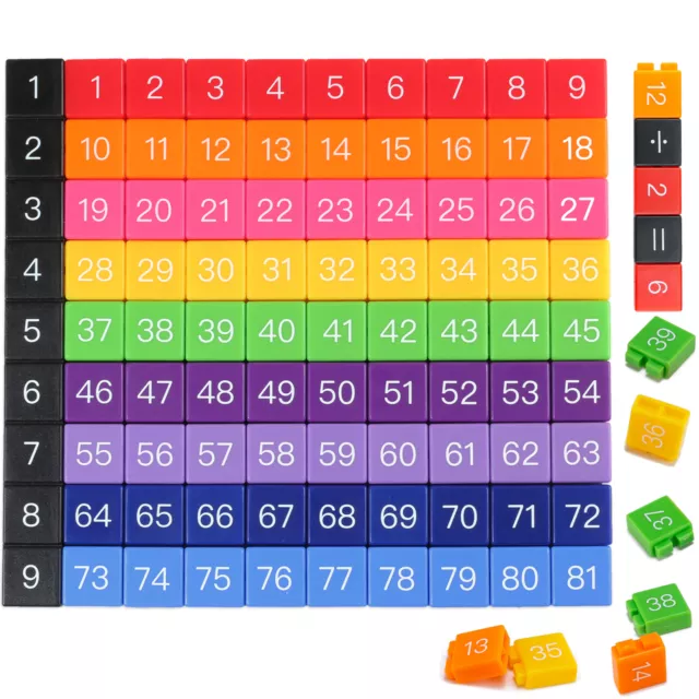 Multiplication Table  Learning Multiplication Tool Times Tables Education Maths