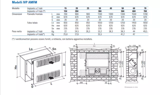 Ventilconvettore Verticale Fan Coil Da Incasso Emmeti Ivp 25 Af Mf Con Pannello 3