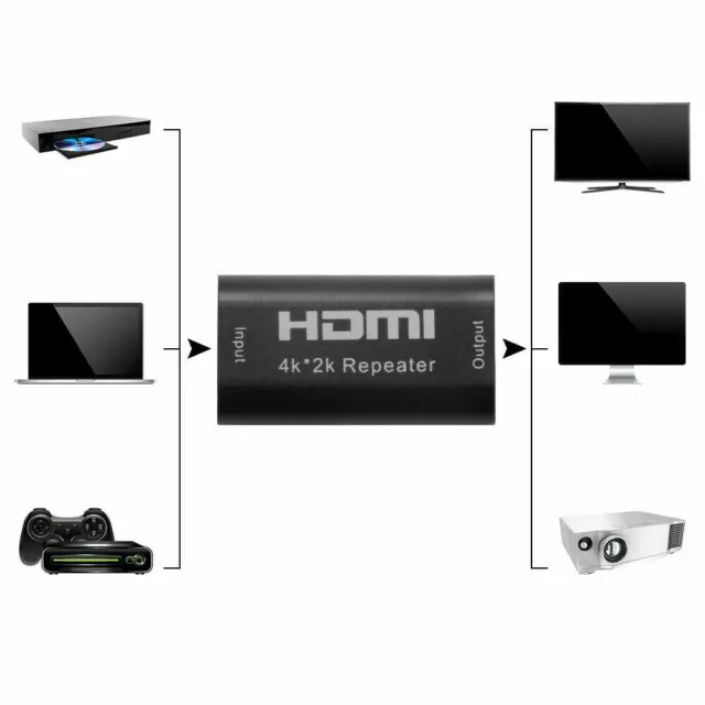 Repetidor Amplificador Señal HDMI Adaptador UHD 4k 1.4b Full 3