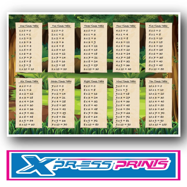 Times Tables Poster Maths Educational Wall Chart Boys Kids Childs A4 A3 Size #6