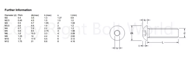 M3 M4 M5 M6 M8 A2 Edelstahl Steckschlüssel / Kuppelkopf Inbusschrauben 2