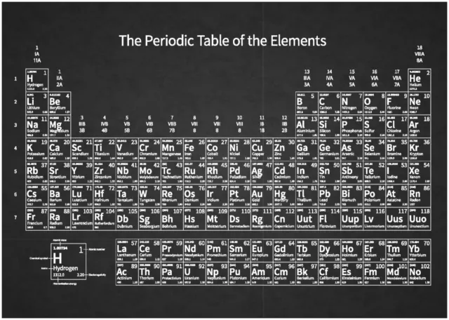 PERIODIC TABLE OF Elements Chart Large Poster Art Print Gift A0 A1 A2 ...