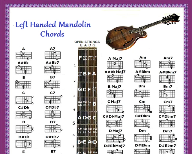 Mandolin Beginner Practice Chord Chart Fretboard, 48 OFF