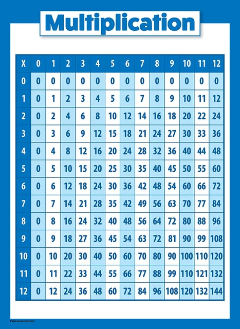 MULTIPLICATION TABLE POSTER for Kids Educational Time Table Math Chart ...
