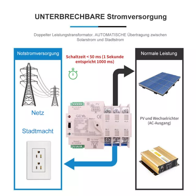 PV Solar Automatischer Umschalter 4P 63A 230VAC Solar zu Grid Dual Power 50Hz 2