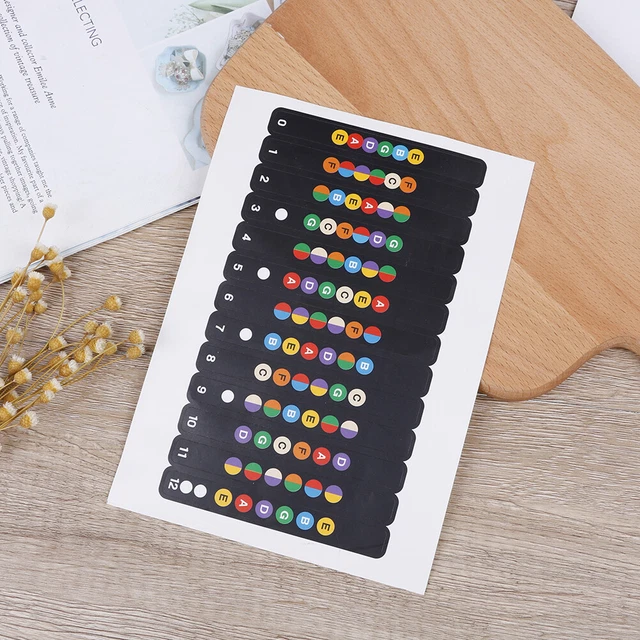 Guitar fretboard note decal fingerboard musical scale map sticker for 