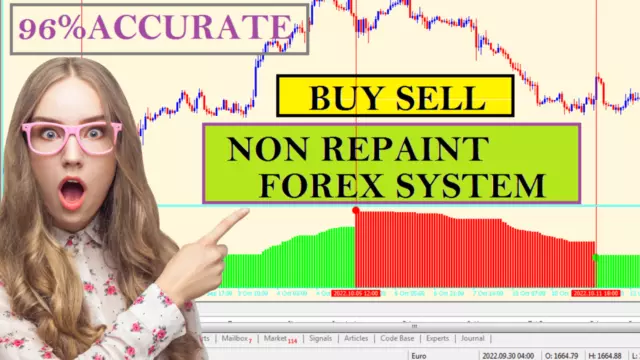 BEST Forex Mt4 Accurate Indicator Trading System 100% NoN Repaint Strategy