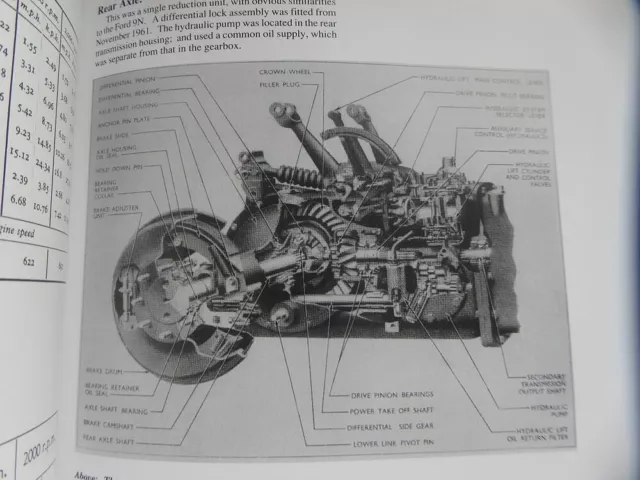 OWN a FORDSON DEXTA 1950S OR 60S TRACTOR??? SUPER BOOK/MANUAL ON MODELS & TYPES