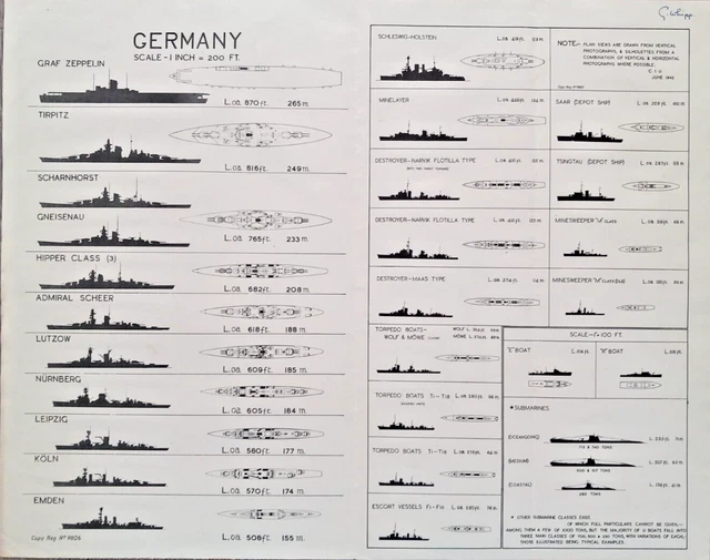 ORIGINAL BRITISH BOMB Survey Unit Training WW2 German Kriegsmarine
