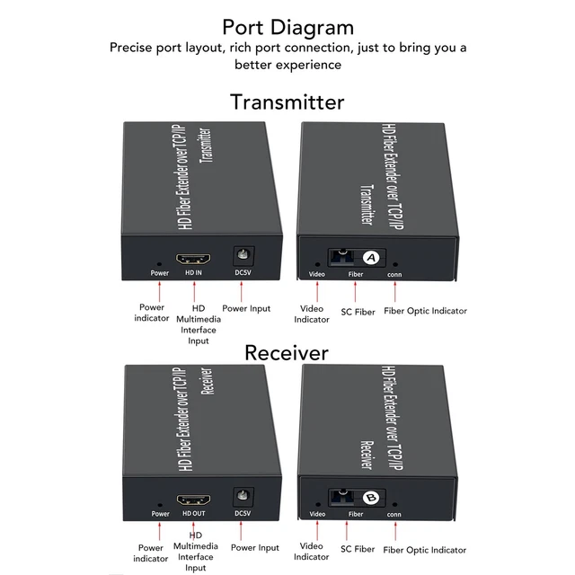 Convertitore SDI Over Fiber 1080P 30Hz | Estensore Mono-modale 20km | Mini Ricetrasmettitore Ottico HDMI