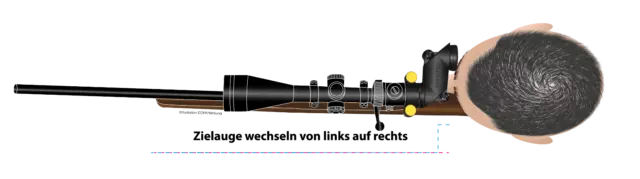 OCCU-LUX Set (Wechsel des Zielauges ohne Umbau oder Anschlagswechsel) 3