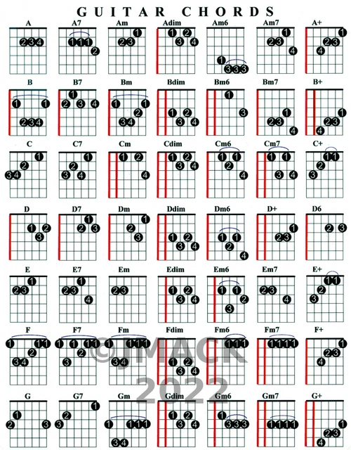 GUITAR CHORD CHART A Chart Of All The Basic Chords In Every Key Chart 