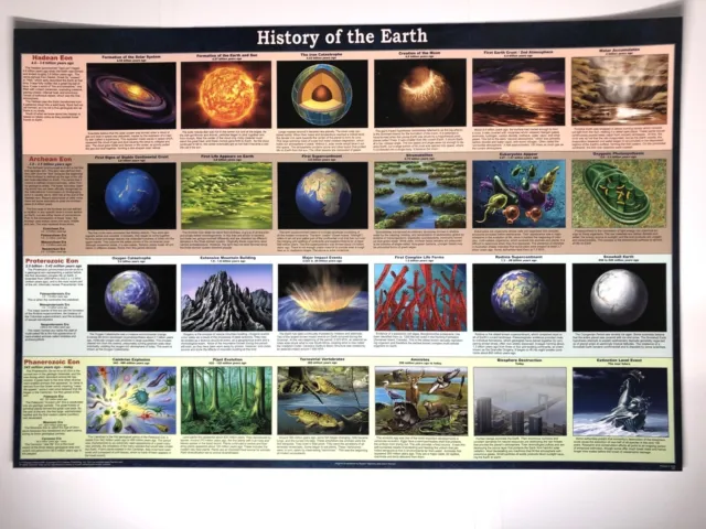 (LAMINATED) HISTORY OF THE EARTH EVOLUTION POSTER (61x91cm) PICTURE PRINT ART