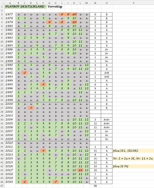 PLAYBOY GIRLS DIE 100 schönsten Playmates aller Zeiten Special