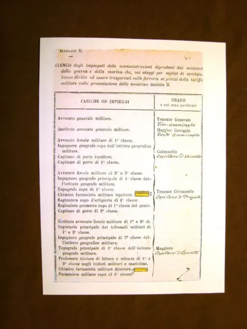 Trasporto ferroviario Regio Esercito Italiano Quinto Cenni Uniformologia Tav. 40