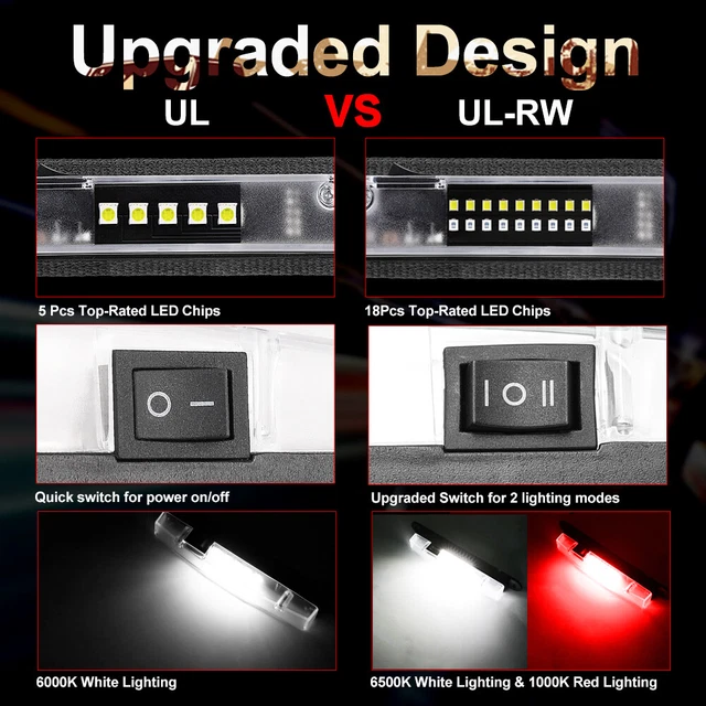 Universal Roll Bar Mount LED Dome Light For Can-Am, Polaris RZR, Ranger, UTV, ATV - Dual Color