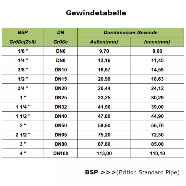 Pneumatik Steckverbinder Druckluft Steckverschraubung wie FESTO IQS PU Schlauch 2