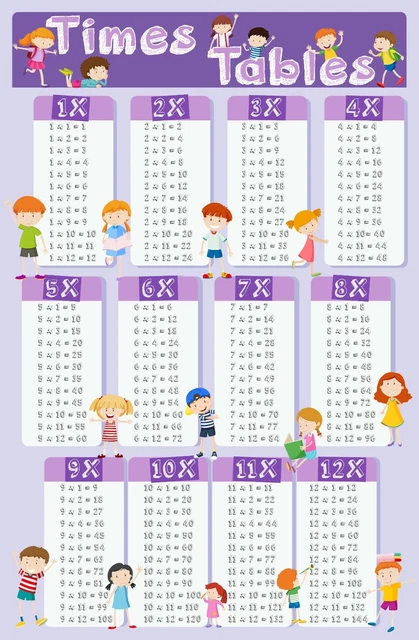TIMES TABLES A4 Wall Chart Sticker Poster Children Kids Boys Girls ...
