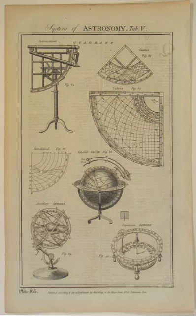 HIMMELSGLOBUS Astronomie Orig Kupferstich 1790 Planetensystem SONNE Erde GLOBUS