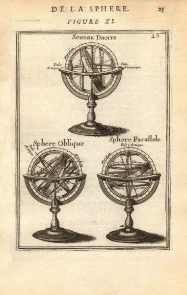 ARMILLARY SPHERE. Sphere Droite; Sphere Oblique; Sphere Parallele. MALLET 1683