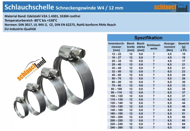 EDELSTAHLSCHELLE W4 12mm V2A INOX SCHLAUCHSCHELLE Schneckengewinde Edelstahl Set 2