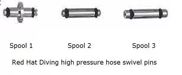 high pressure hose swivel pin, pivot  gauge console SPG