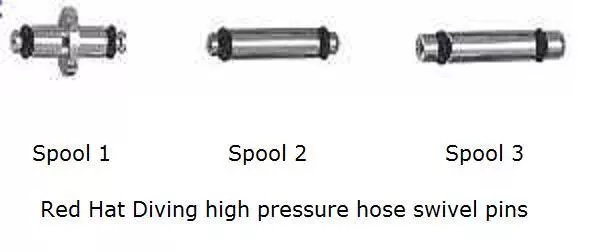 high pressure hose swivel pin, spool pivot  gauge console SPG. Pressure gauge.