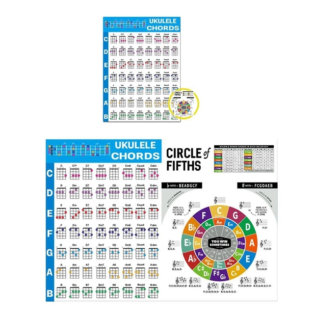 Boost Your For Music Knowledge with this Colorful Ukulele Chords Chart
