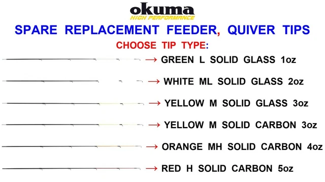 OKUMA UNIVERSAL REPLACEMENT Spare Tip For Ceymar Custom Black